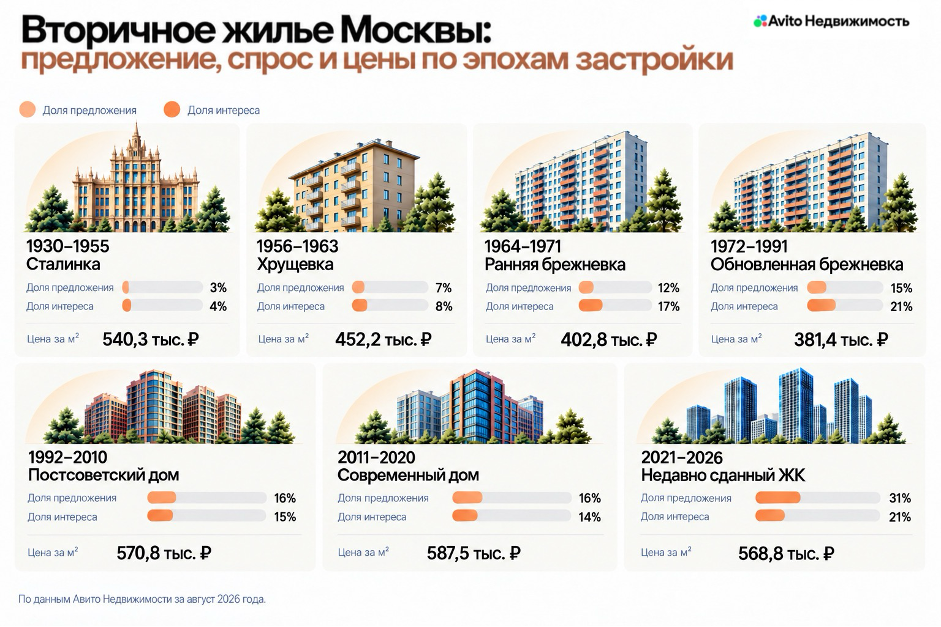 Фото: «Авито Недвижимости»