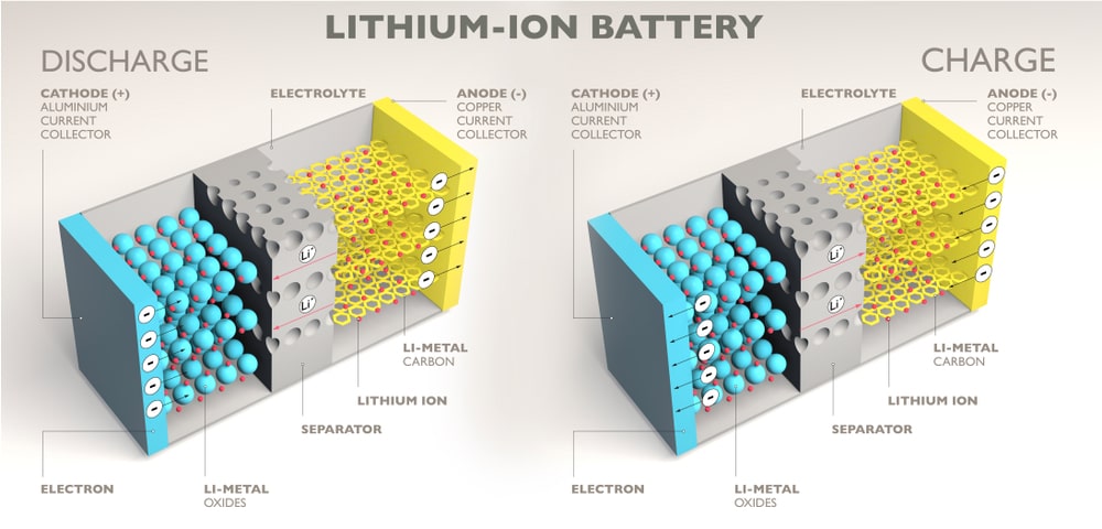Схема работы литий-ионного аккумулятора