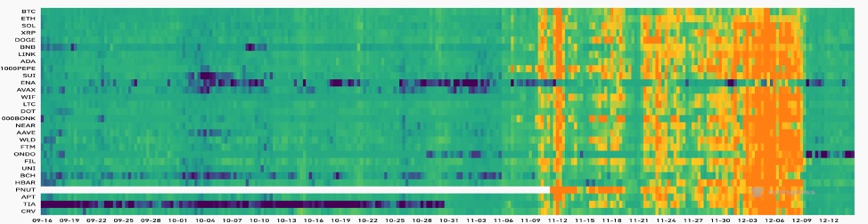 Тепловая карта ставок финансирования по криптовалютам. Источник: Coinglass