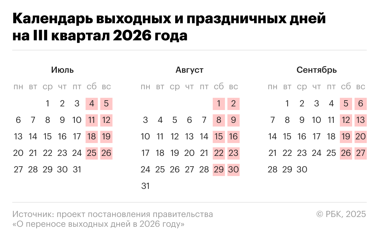 Календарь рабочих и праздничных дней в III квартале 2026 года