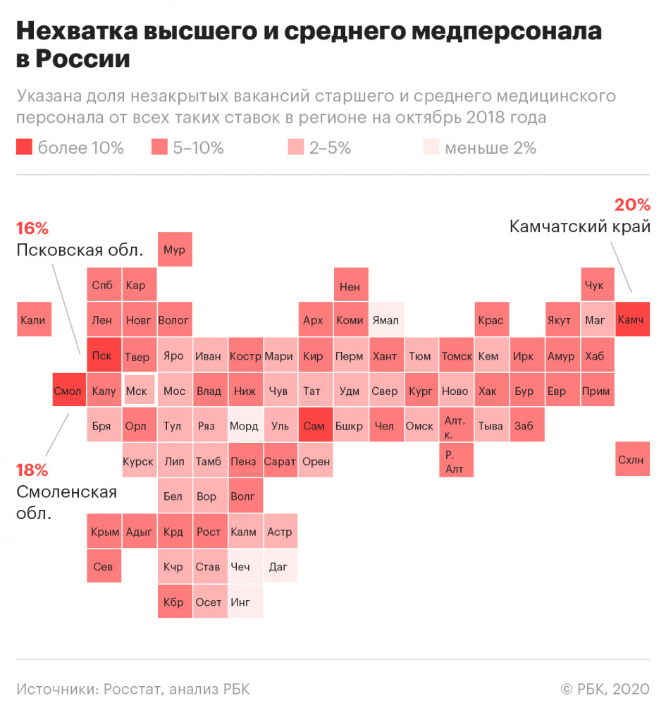Нехватка врачей в Ростовской области составила почти 10%