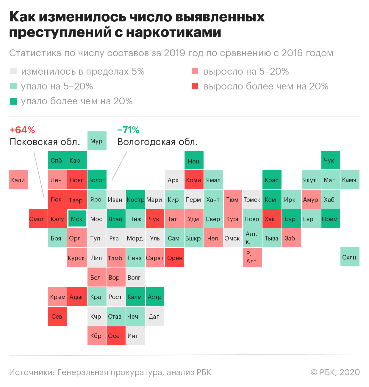 Около половины дел по наркотикам в России не дошло до суда