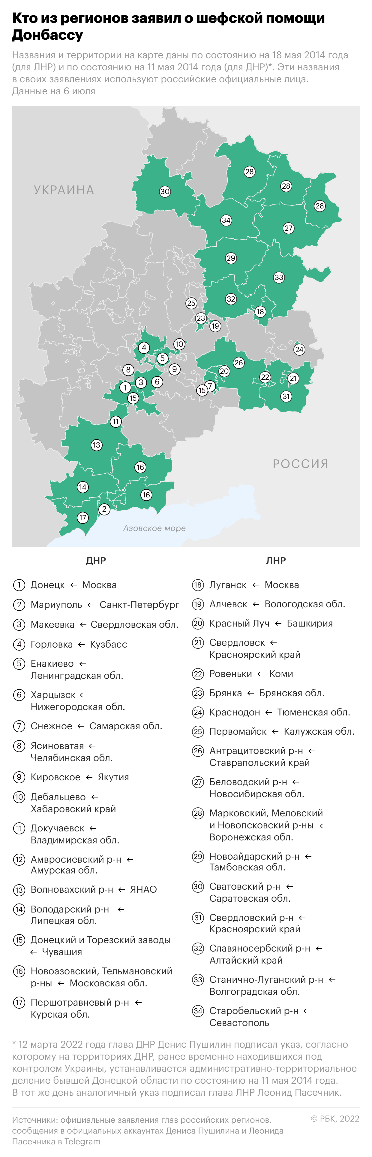 Трети регион. Регион ДНР. Российские регионы. Шефство над регионами Украины. Шефство регионов РФ над ЛНР И ДНР.