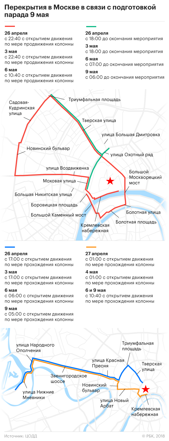 ЦОДД предупредил жителей Москвы о перекрытии улиц 9 мая