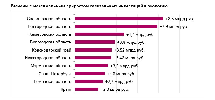 Фото: Источник: FinExpertiza