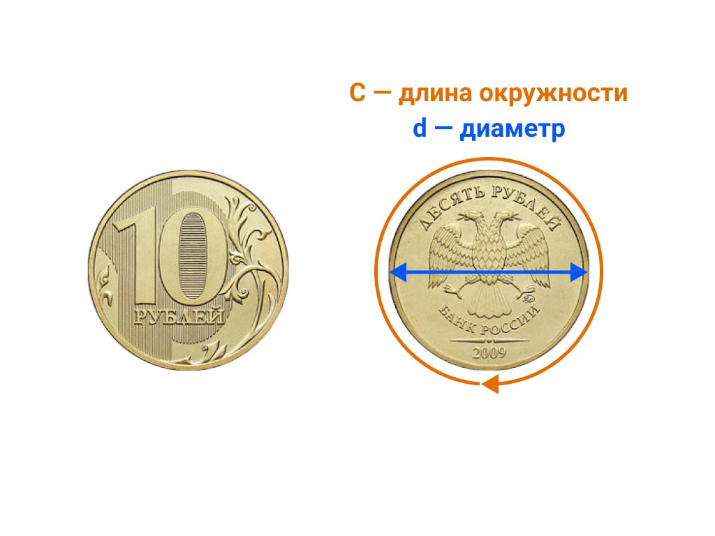 Диаметр 10-рублевой монеты&nbsp;&mdash; 22&nbsp;мм, длина окружности, то есть ребра: 22 &times; 3,14 = 69,08 мм