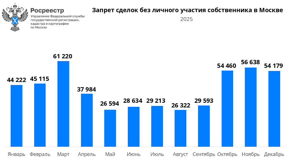 Фото: управление Росреестра по Москве 