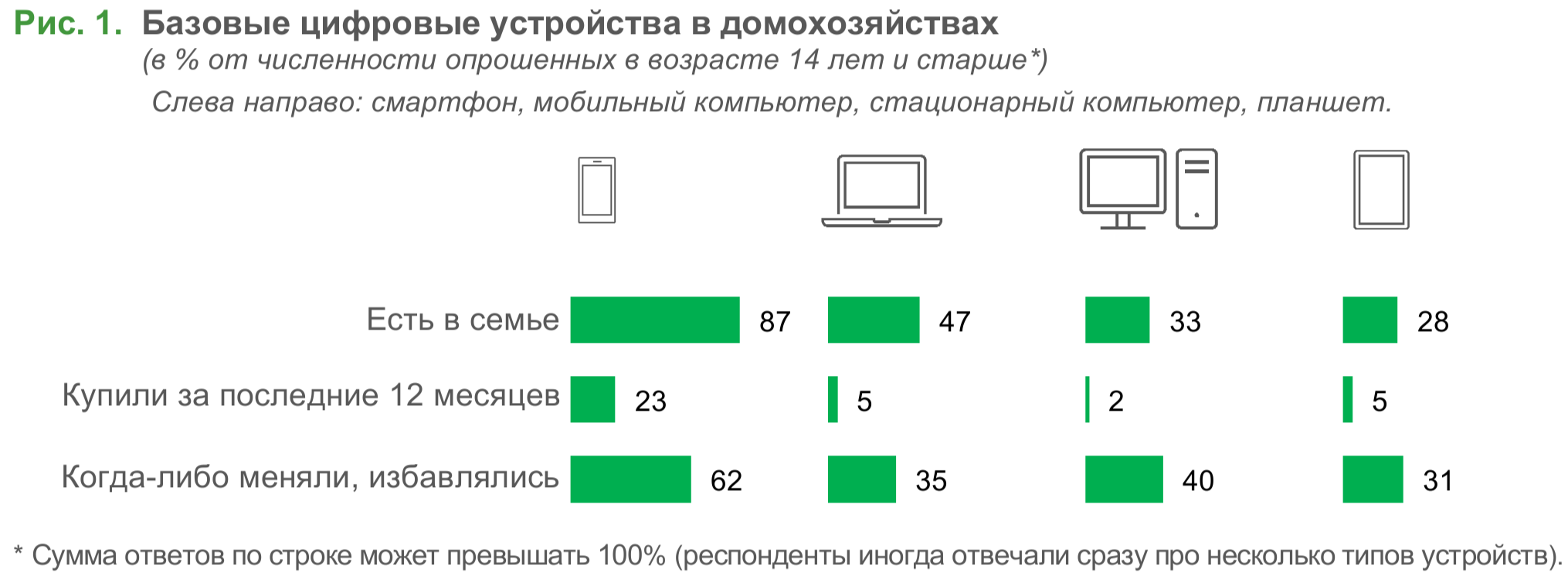 Фото: ИСИЭЗ НИУ ВШЭ