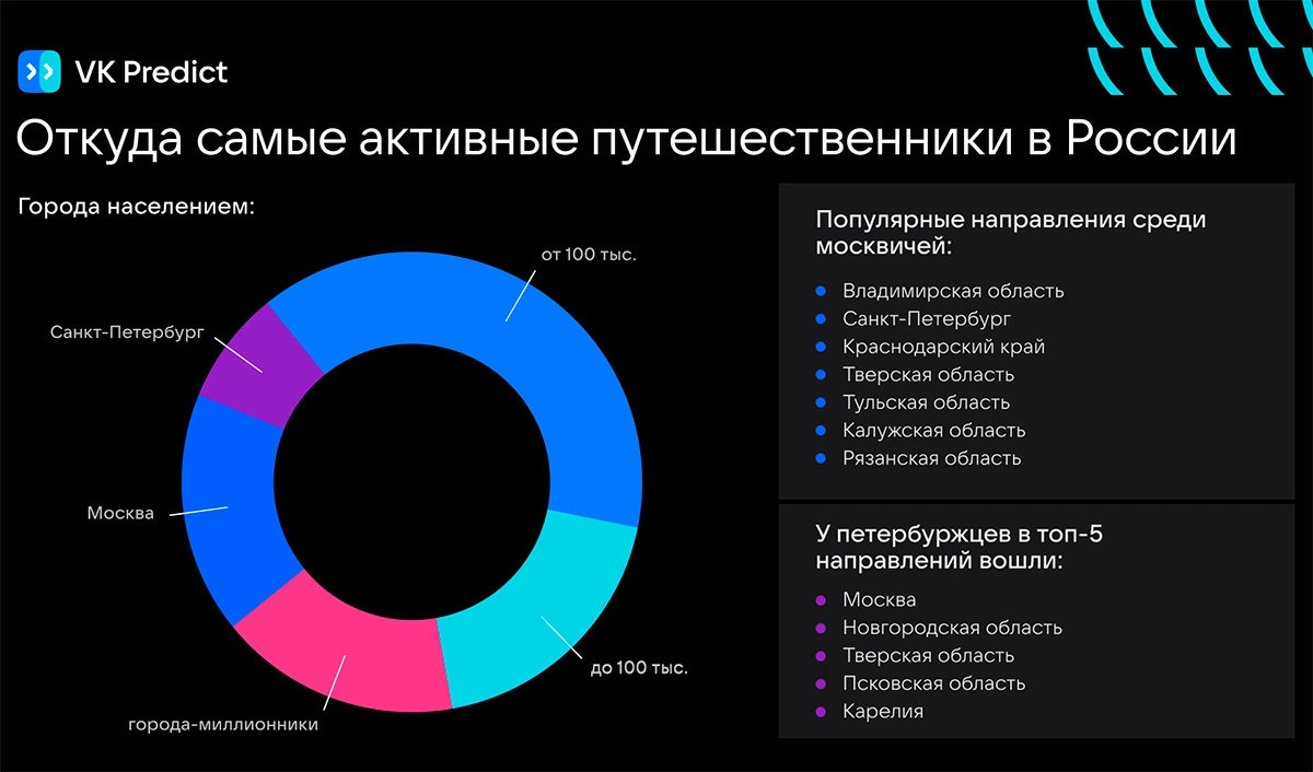 Результаты исследования, проведенного командой платформы для анализа геопространственных данных «ГеоКурсор» от VK Predict