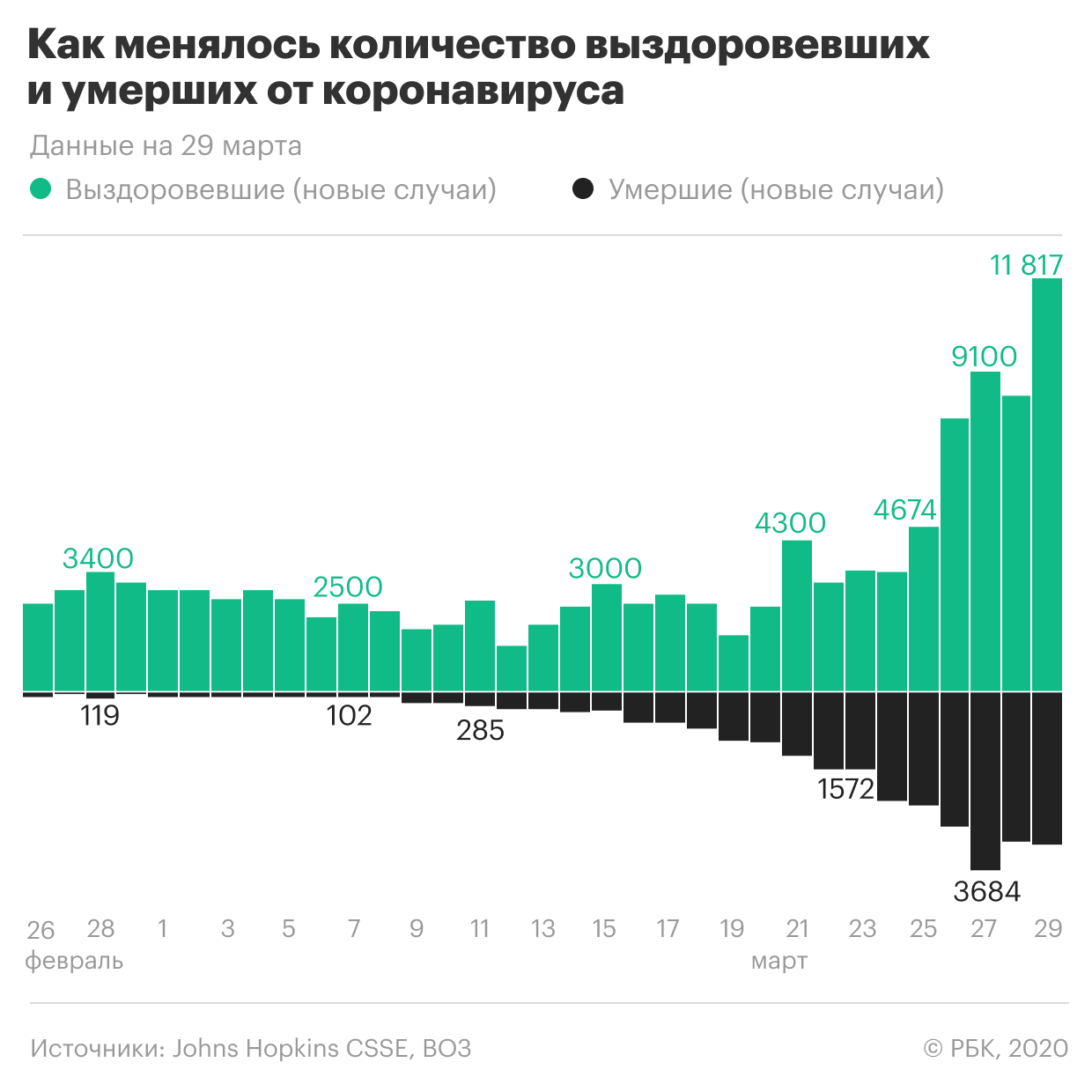 В Совфеде не выявили положительных результатов теста на коронавирус | Во  власти - НАНГС