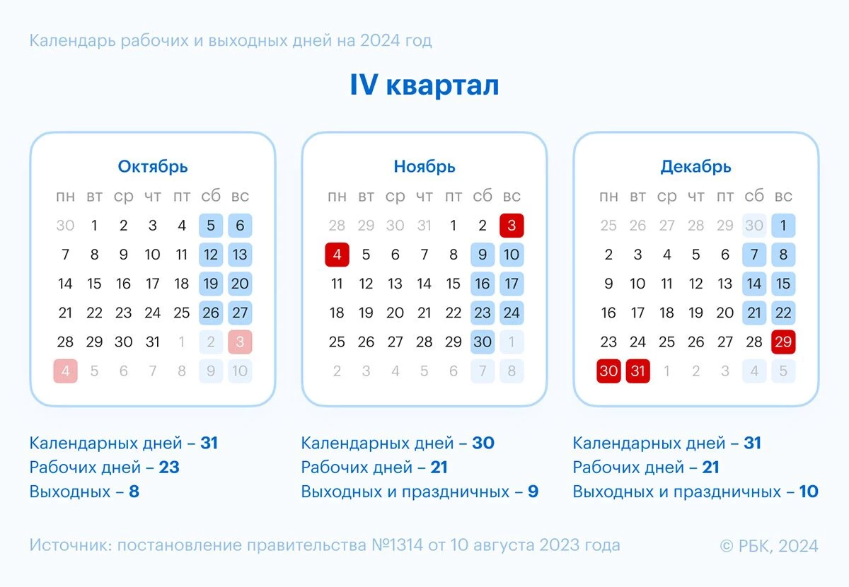 Производственный календарь на ноябрь 2024 года