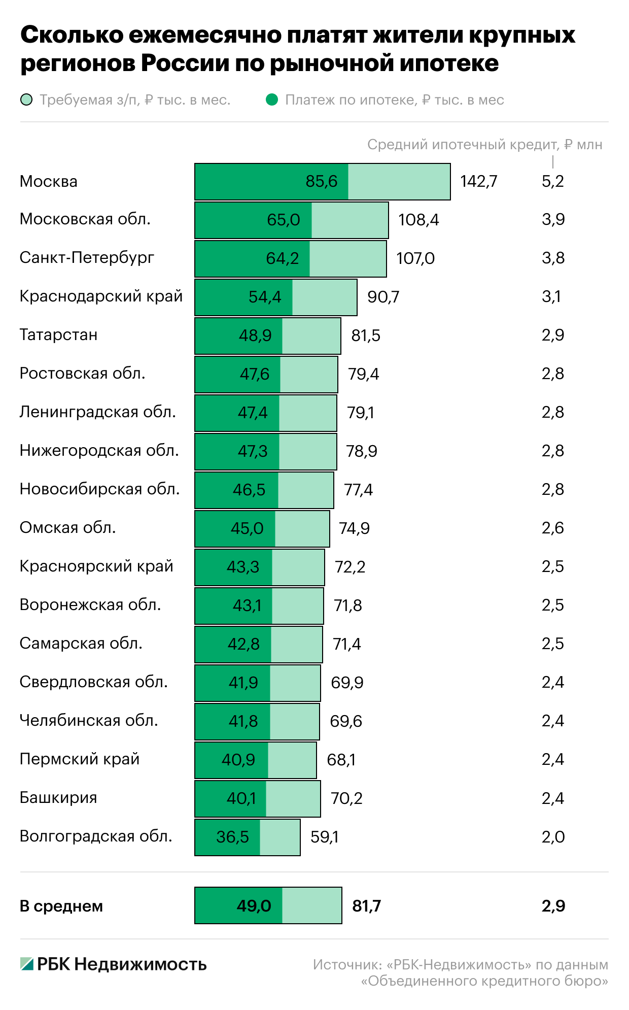 Фото: «РБК-Недвижимость»