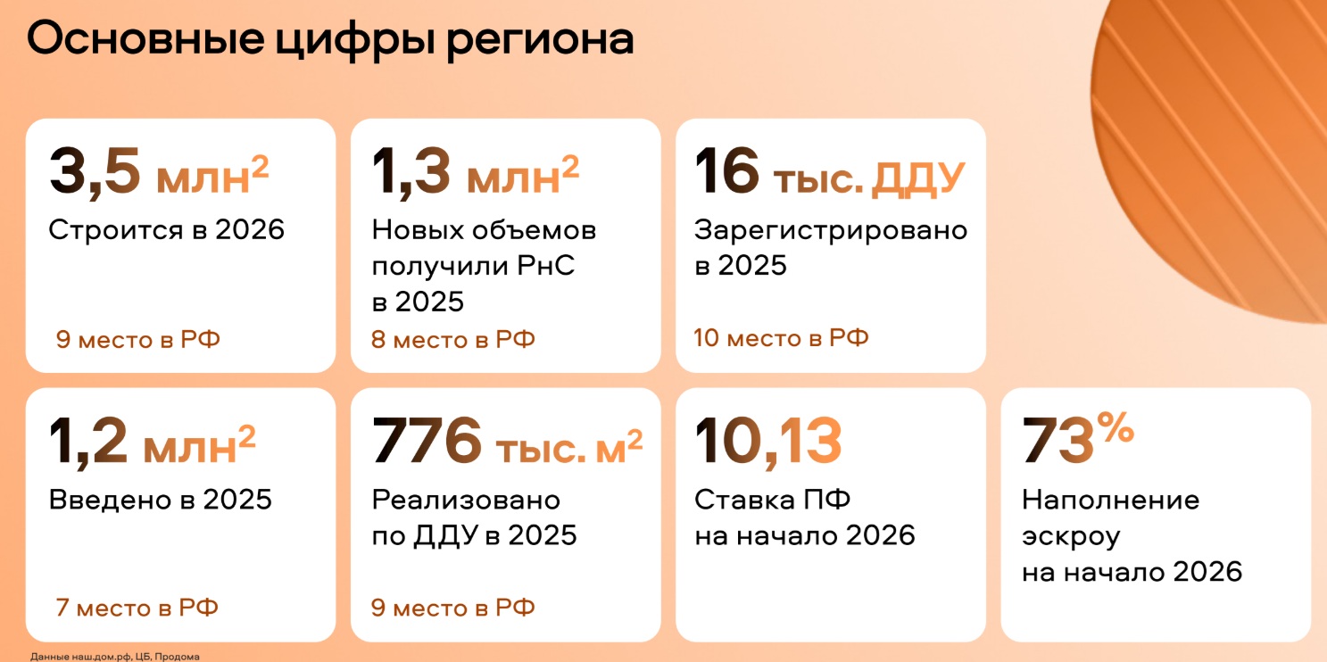 "Авито Недвижимость"
