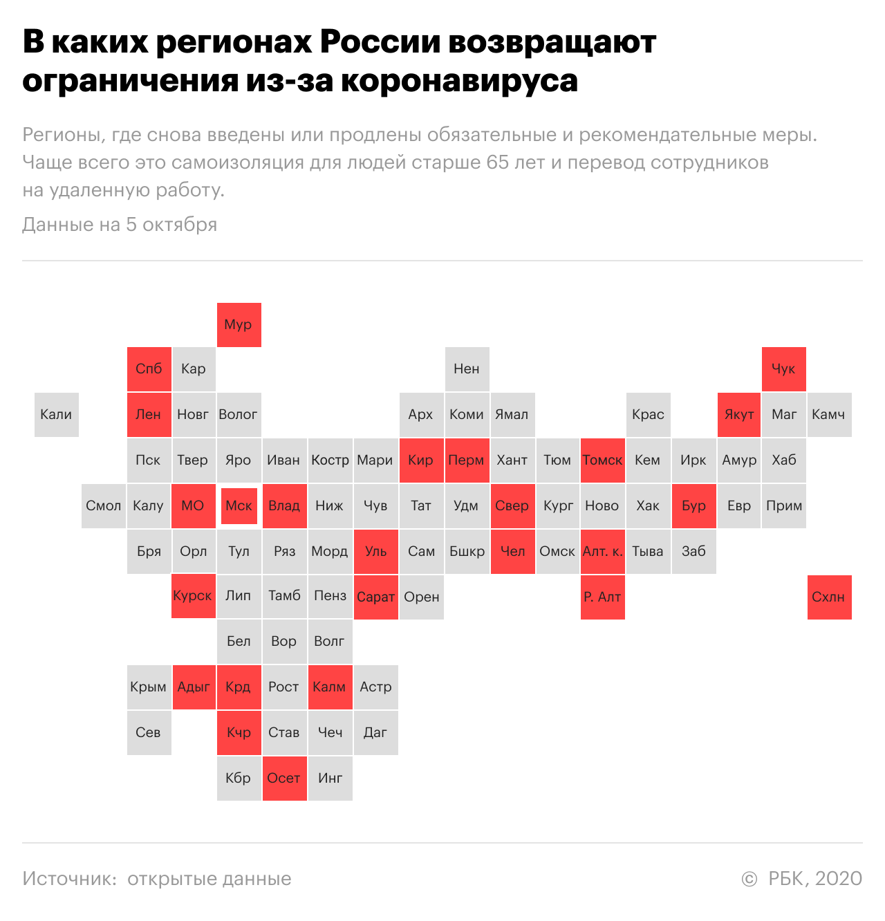 Регионы продлили