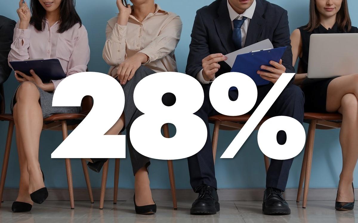 28% кандидатов возвращаются в воронку найма благодаря ИИ-помощнику