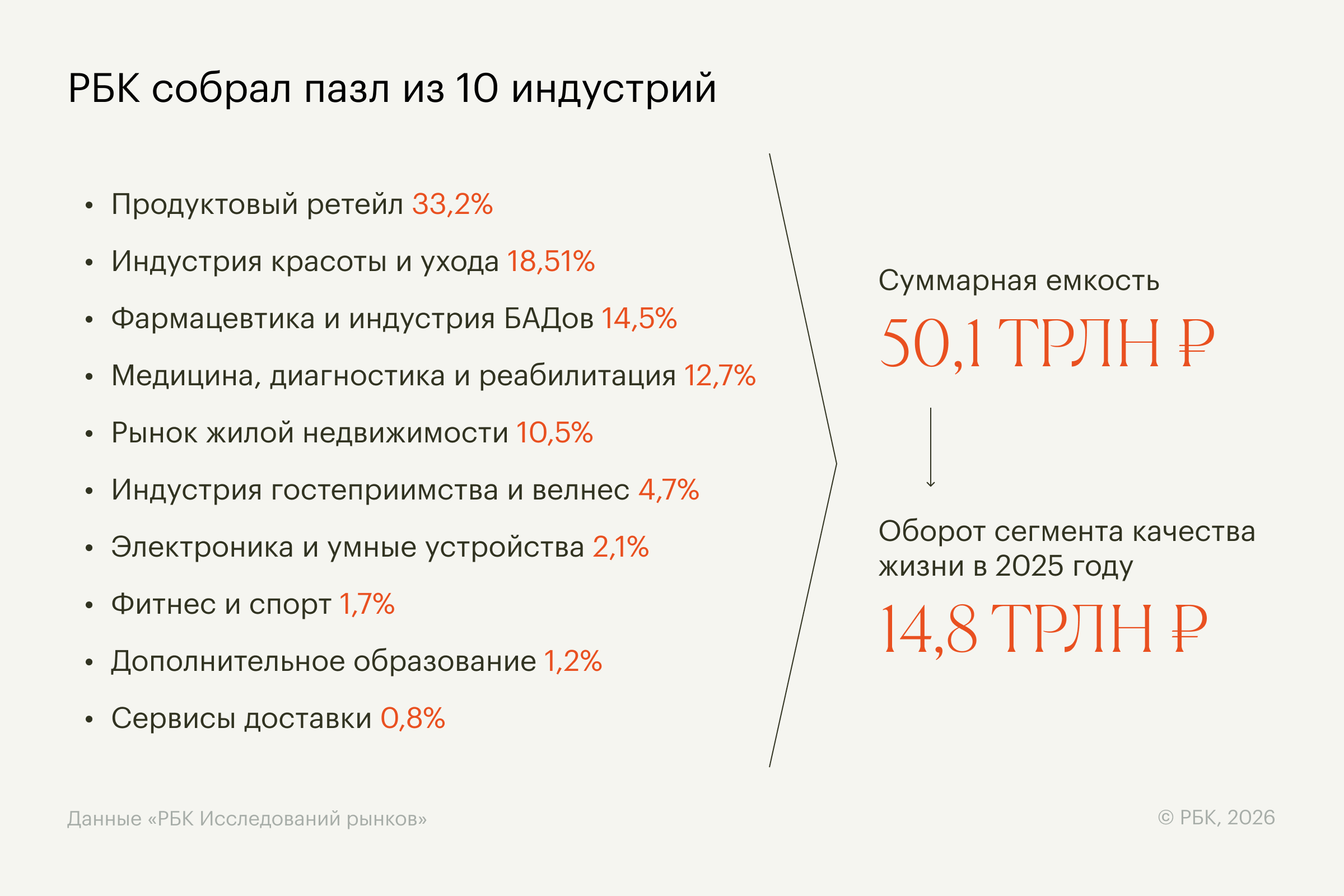 Фото: РБК Исследования рынков