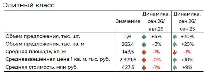 Фото: «Бест-Новострой»