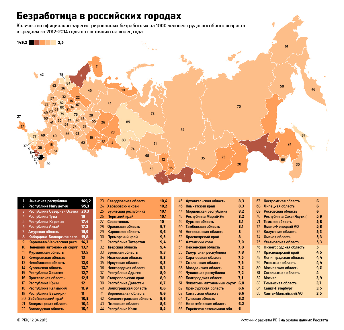 Исследование РБК: самые богатые и самые бедные города России