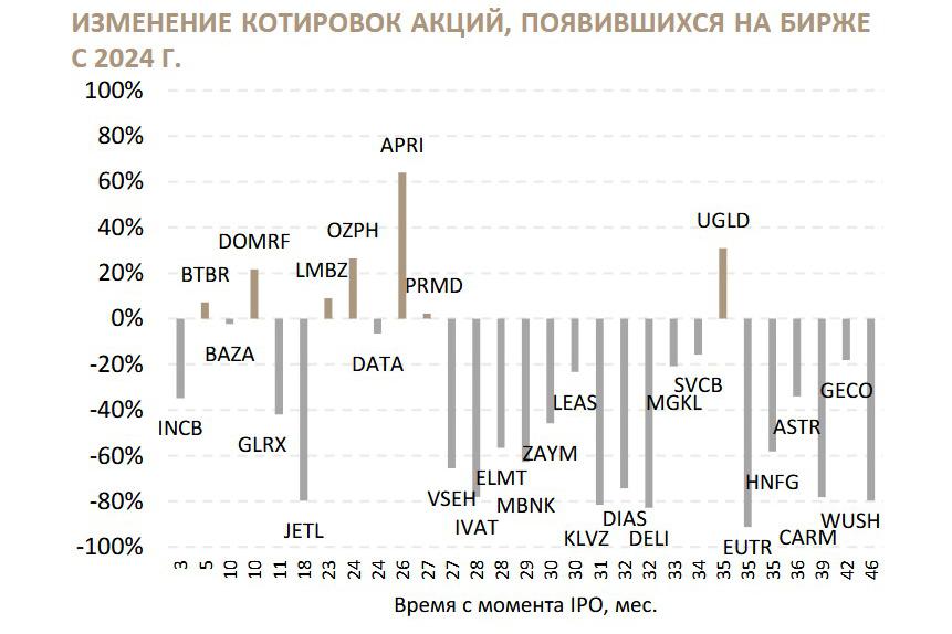 Исследование инвестиционного банка «Синара»