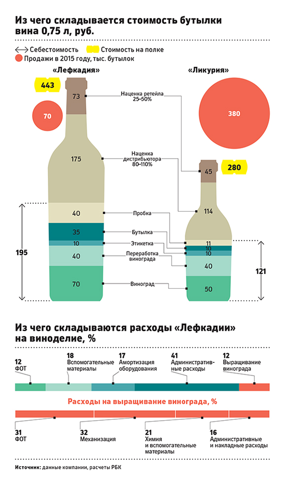 Как это работает: производство премиального вина в России