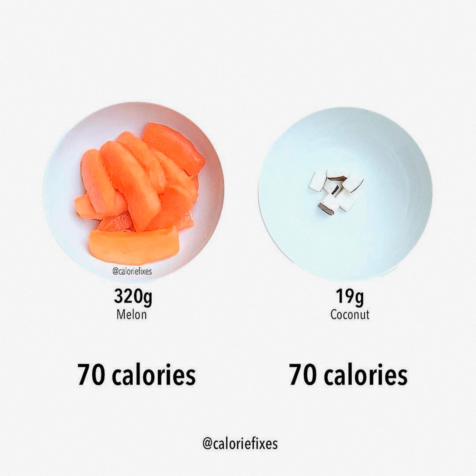 Инстаграм недели: суровая правда о калориях в аккаунте Caloriefixes