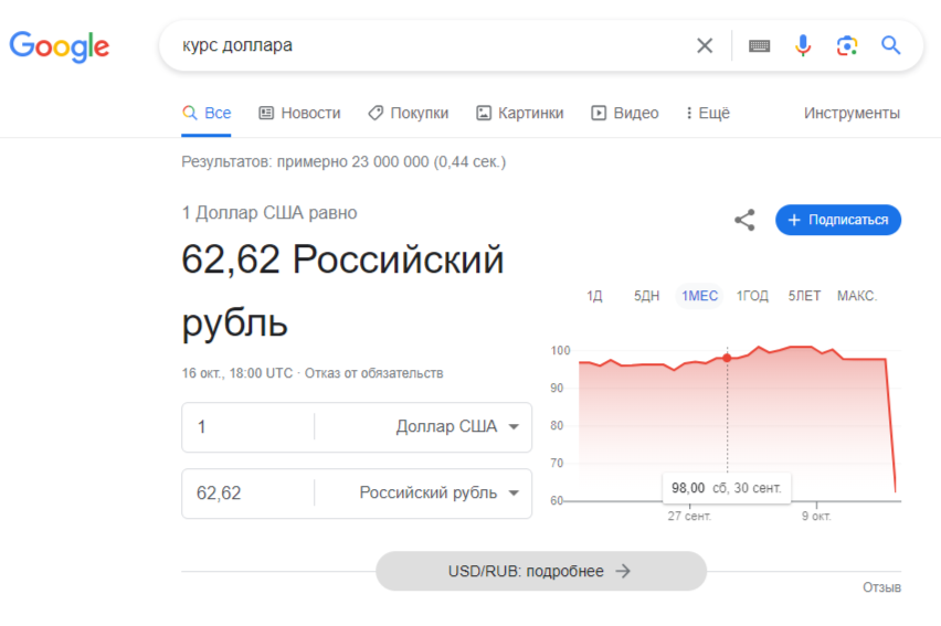 <p>Скриншот курса доллара в биржевом сервисе Google, сделанный около 21:20 мск</p>