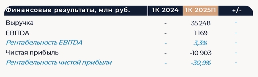 Фото:ИК «Велес Капитал»