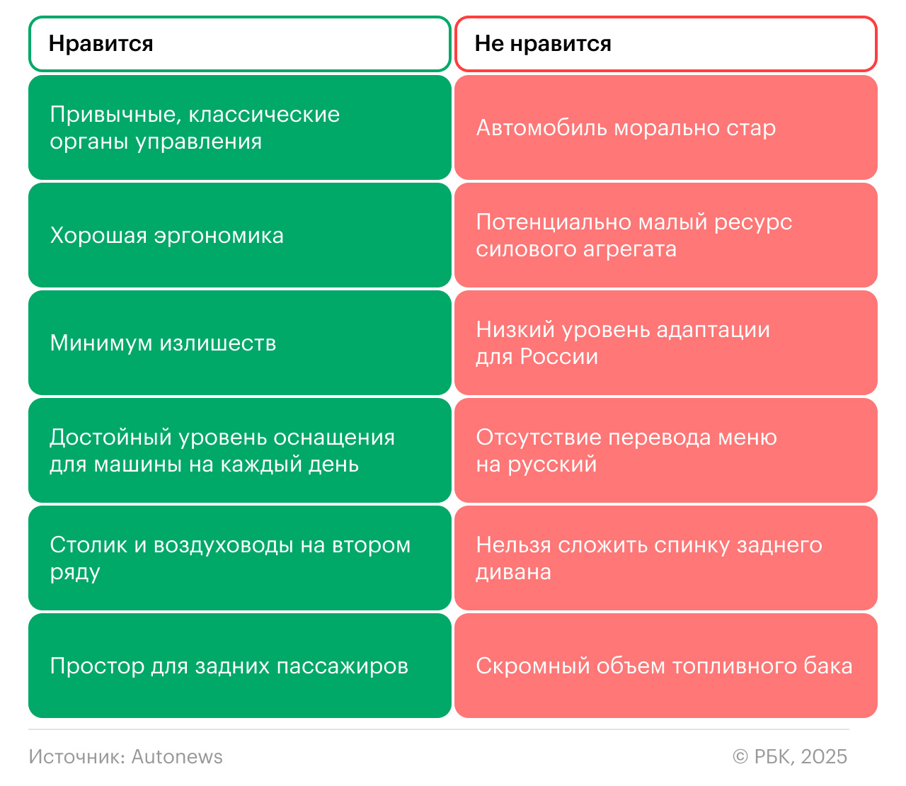 Кто ты, Crider? Поездили на самой дешевой Honda с гарантией и левым рулем