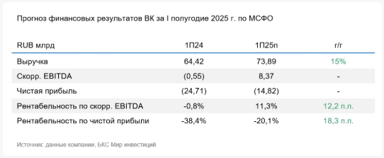 Фото:«БКС Мир инвестиций»