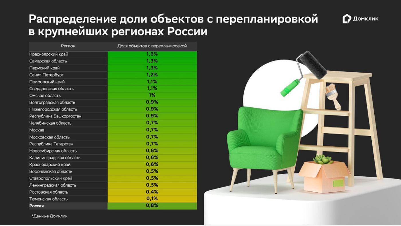 Фото: «Домклик»