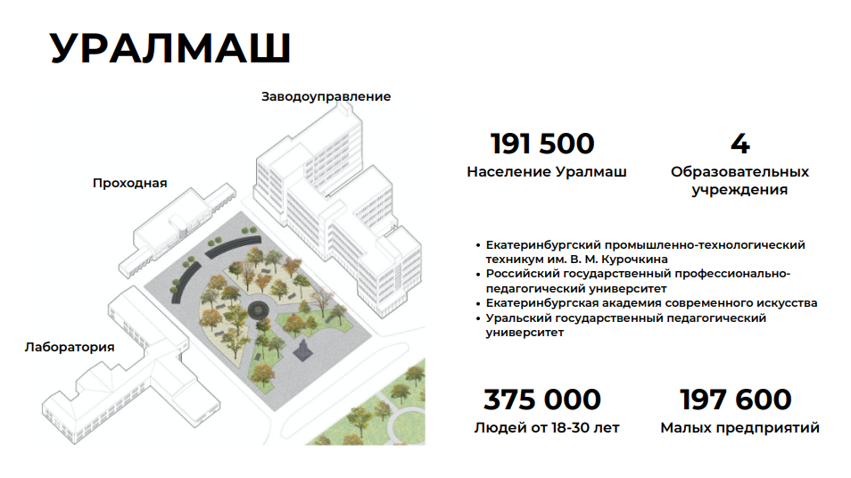 Кластеры екатеринбург. Уралмаш проекты. Креативный кластер Екатеринбург. Схема Уралмаш проходная. Кластер в Екатеринбурге Уралмаш.