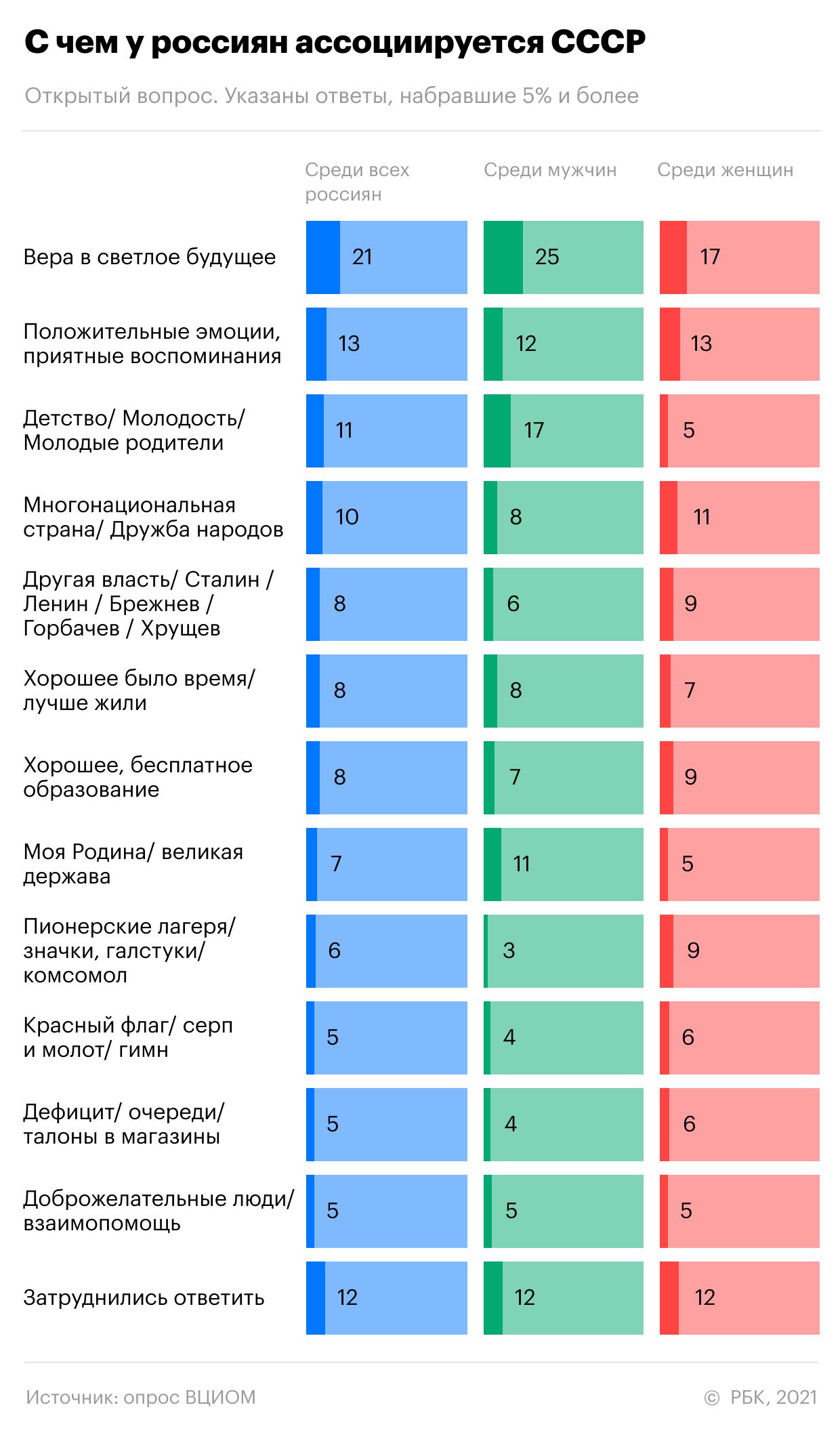 Все что связано с ссср. 756385509092602. Все что связано с ссср фото. Все что связано с ссср-756385509092602. картинка Все что связано с ссср. картинка 756385509092602. Русские долго запрягают, но быстро едут