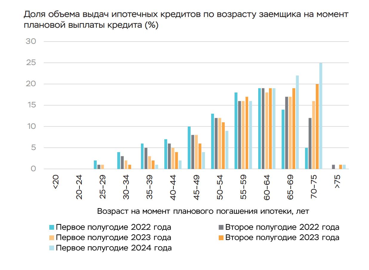 Фото: Банк России