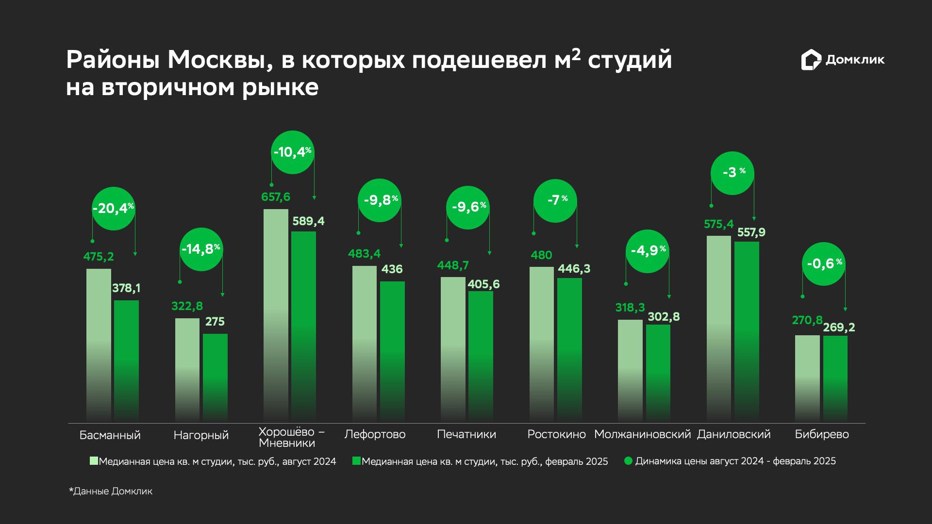 Фото: «Домклик»