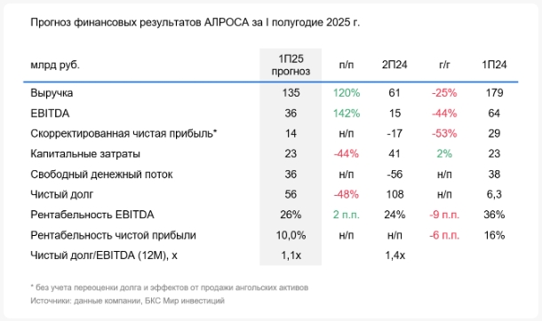 Фото:«БКС Мир инвестиций»