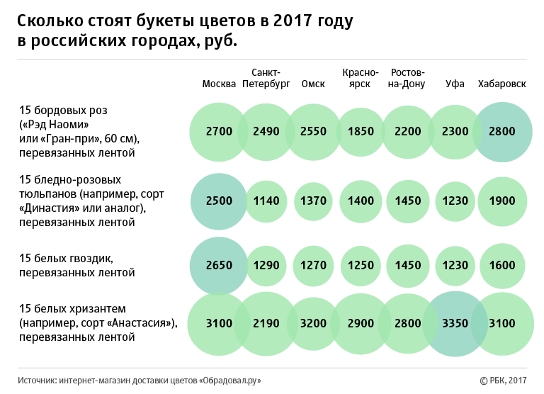 «Яндекс.Маркет» назвал самые популярные покупки россиян к 8 Марта