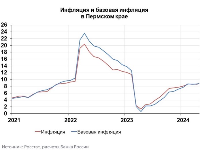 Фото: Банк России