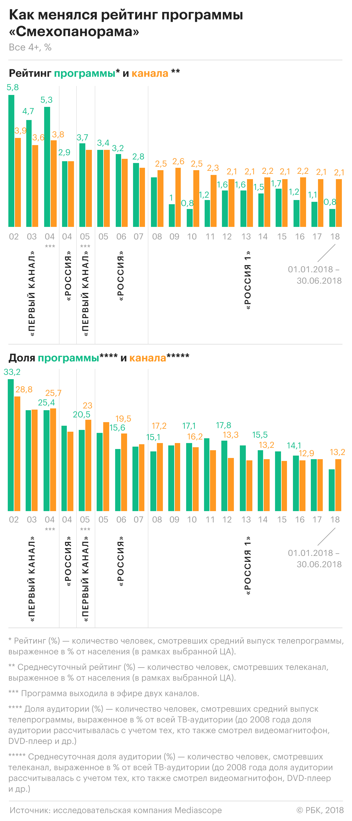 Смех сквозь деньги: на чем зарабатывает семья Петросяна и Степаненко — РБК