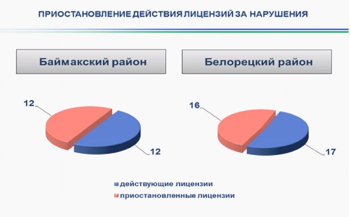 Фото: Минэкологии Республики Башкортостан