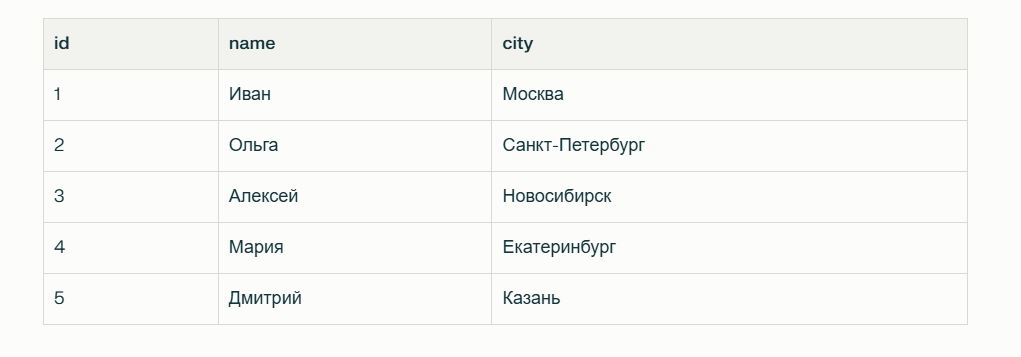 Пример таблицы, созданной с помощью SQL