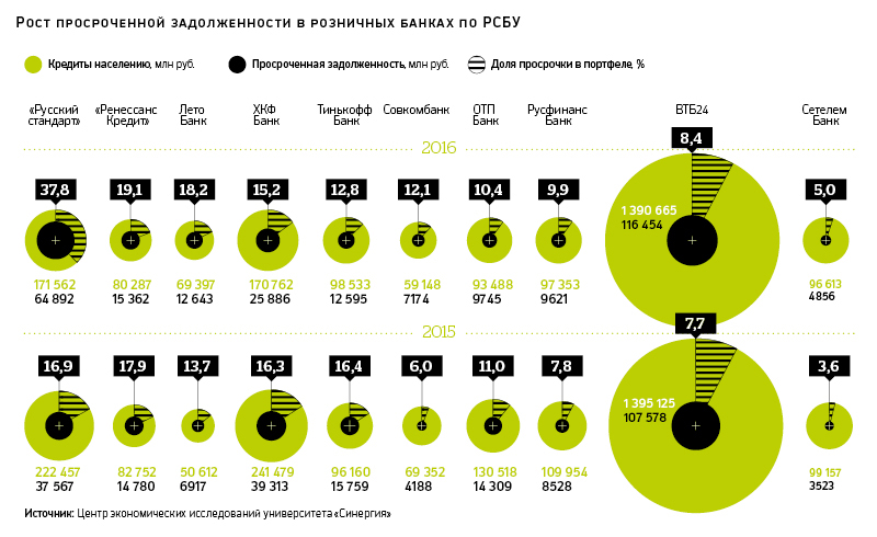 Глава «Секвойи»: «Дисконт должнику от коллектора может составить до 30%»