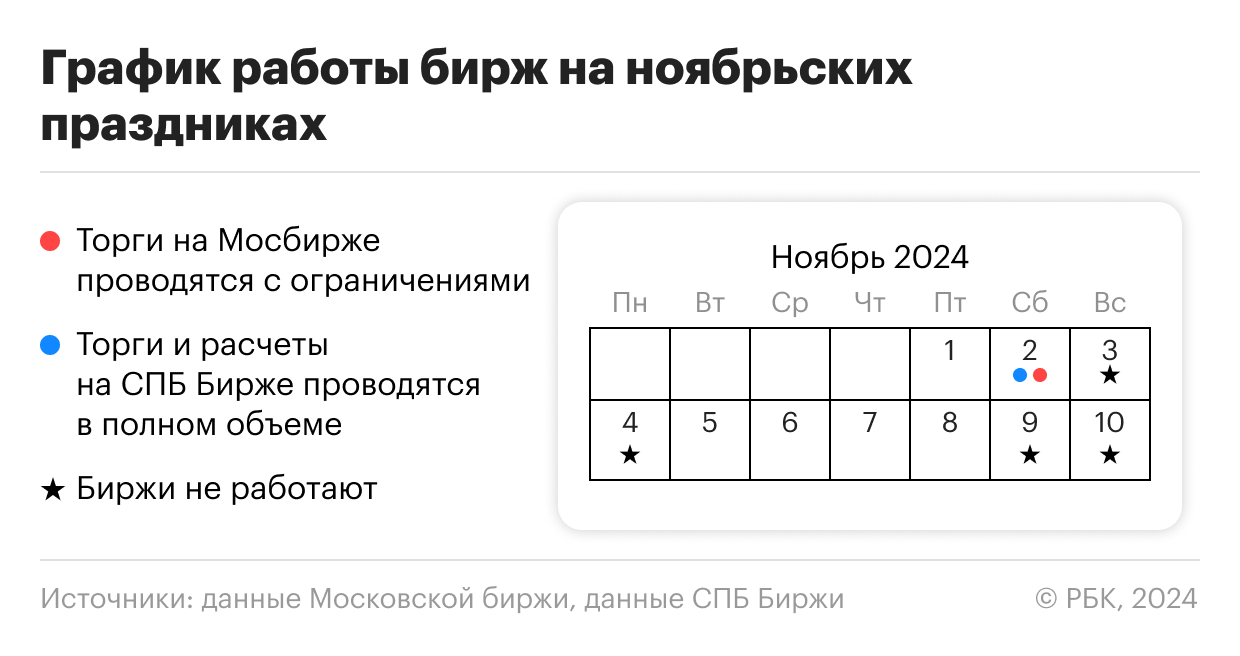 Фото:«РБК Инвестиции»