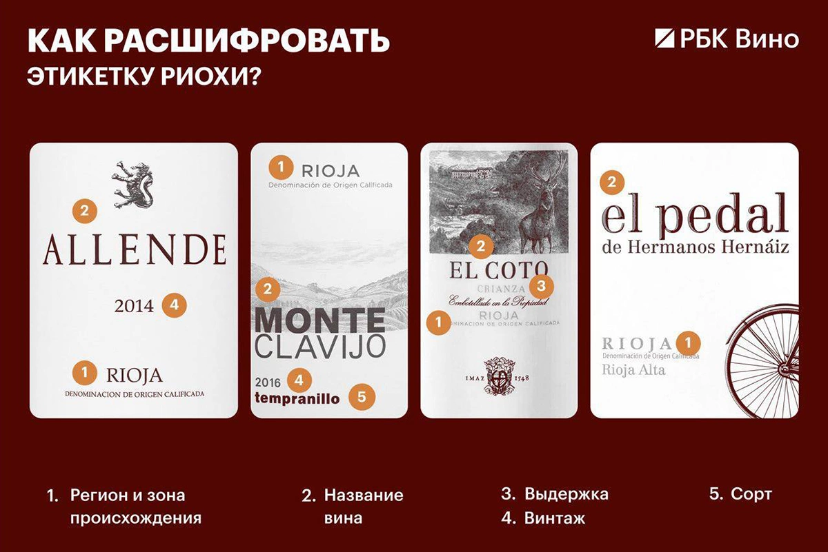 Как читать этикетку Риохи