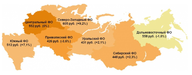 Средний чек жителей Приволжского ФО снизился на 3,6%, до 426 рублей