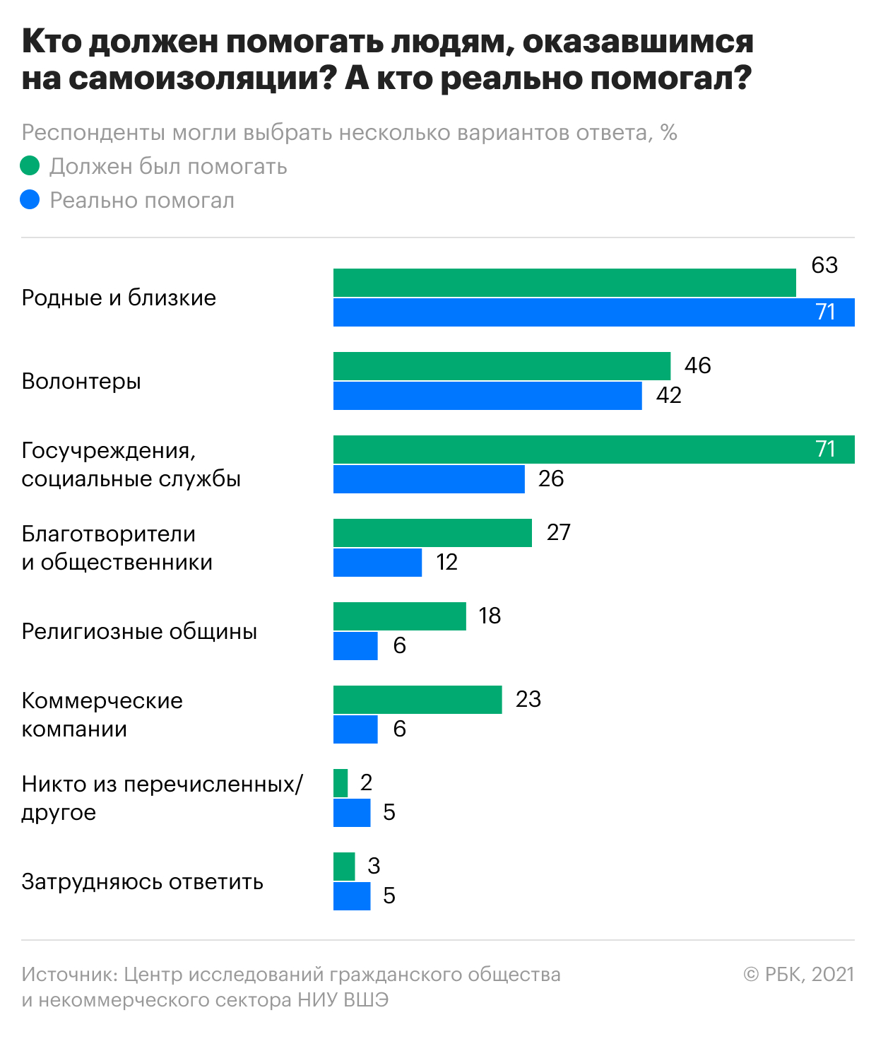 Семь из десяти россиян назвали свое материальное положение трудным