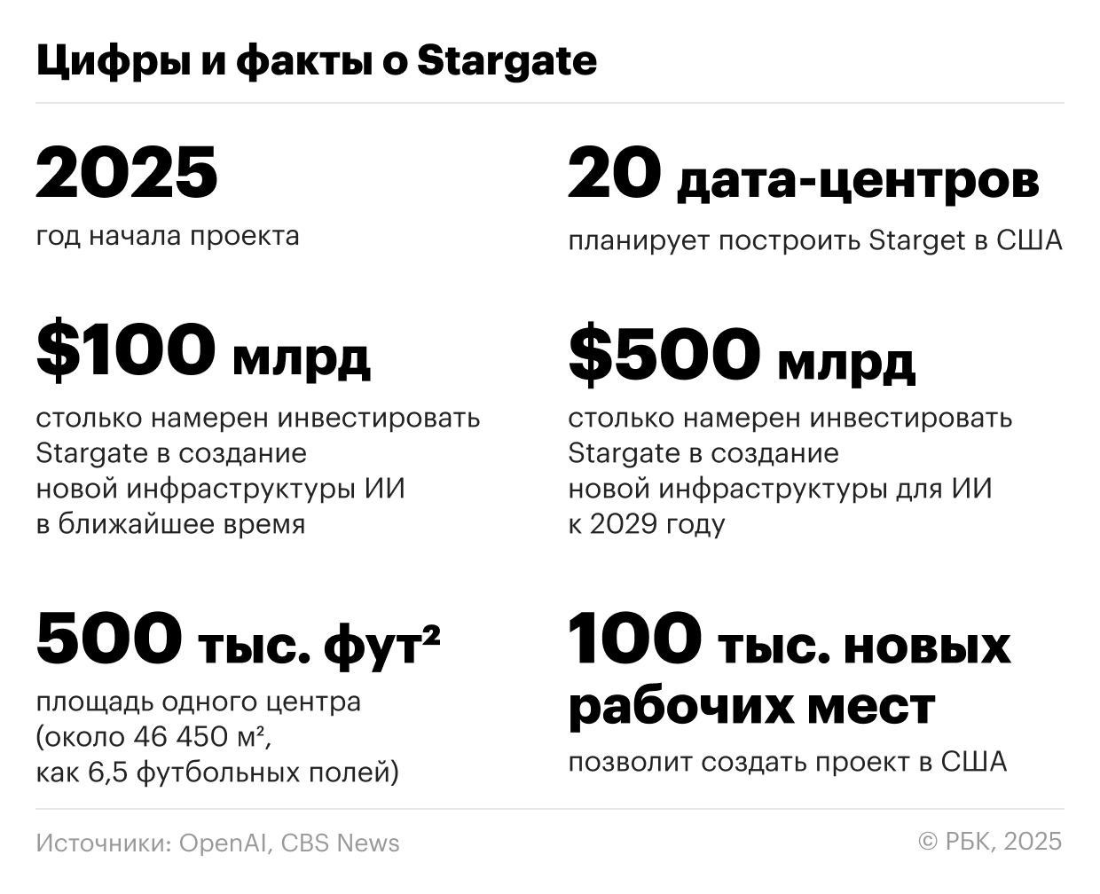 Stargate от OpenAI: как создают инфраструктуру для следующей эпохи ИИ