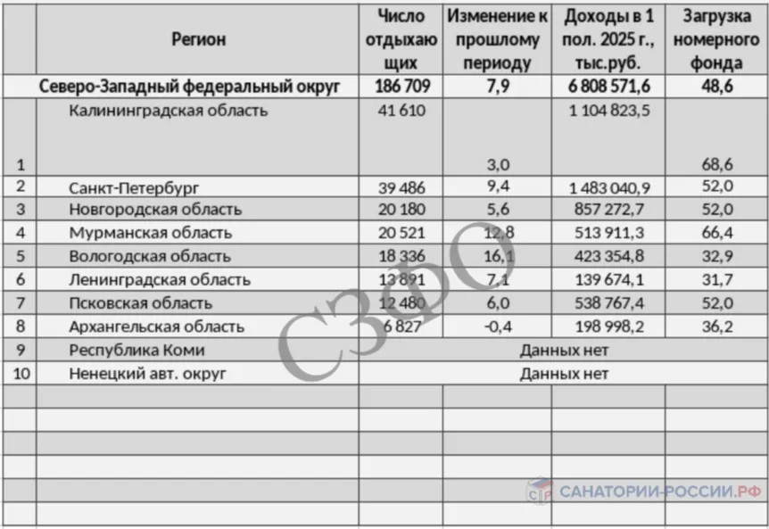 Фото: "Санатории России"