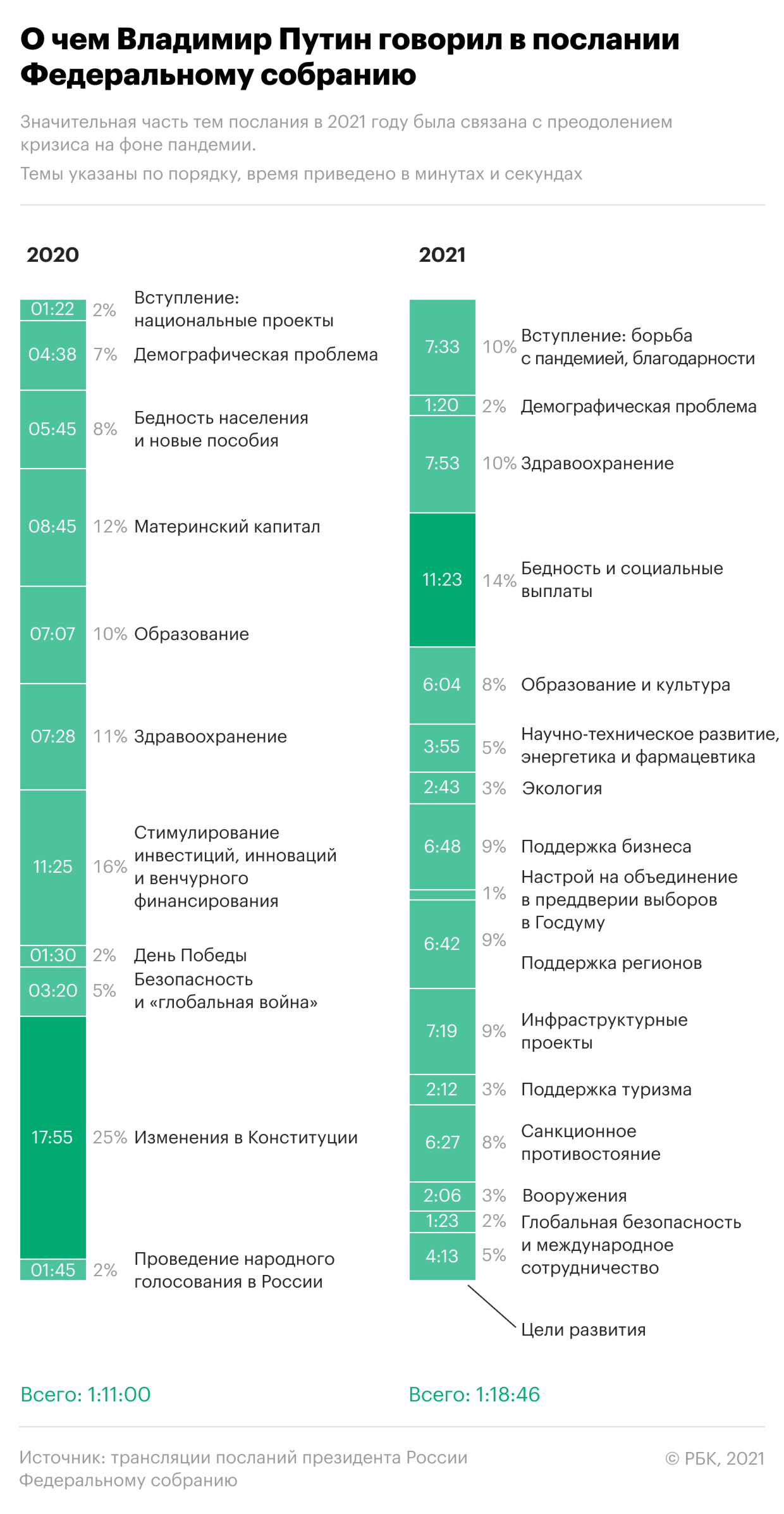 Поддержка граждан, Табаки и «красные линии»: главное из послания Путина