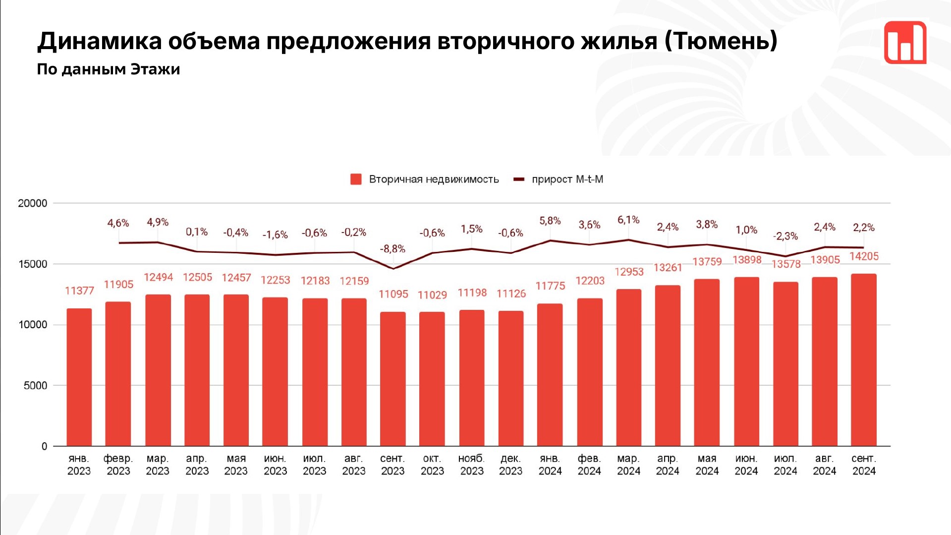 Фото: Этажи