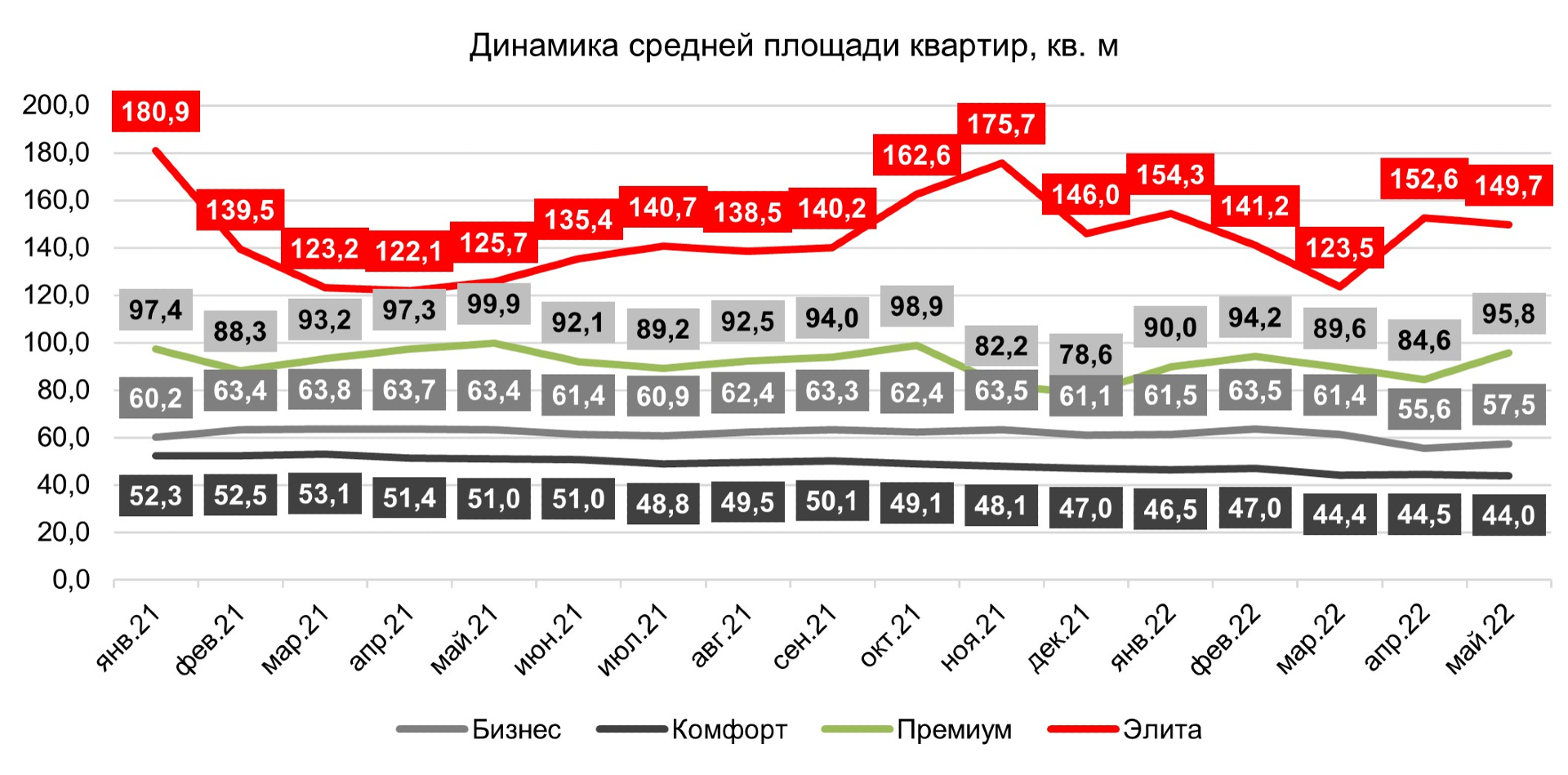 Риелторы рассказали об уменьшении площади продаваемых квартир в Москве